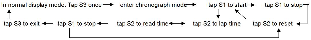 Chronograph function of SKMEI 0817
