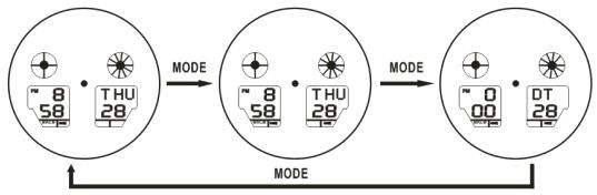 How to change mode of SKMEI 0909 dual time watch