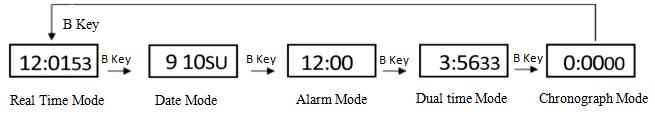 How to change mode of SKMEI 10Y digital watch