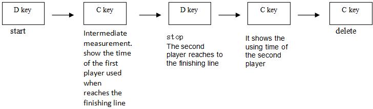 How to measure using time for two players