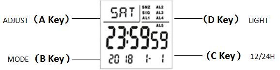 SKMEI 1278 digital watch dial