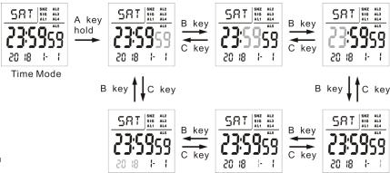 How to set time of SKMEI 1278 digital watch