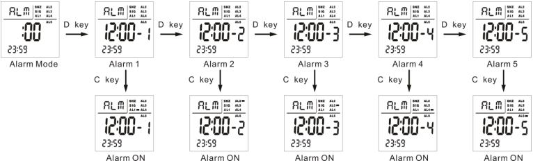 How to set alarm of SKMEI 1278 digital watch