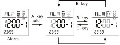 How to set alarm of SKMEI 1278 digital watch