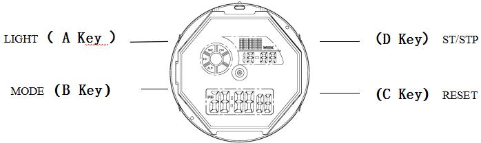 SKMEI 1283 dual movements watch dial