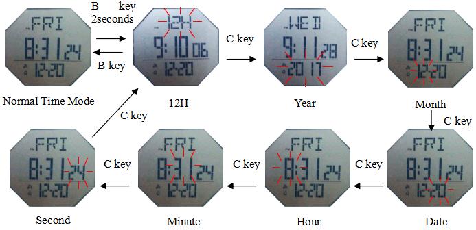 How to set date of pedometer watch SKMEI 1298