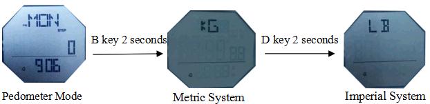 how to change Metric System of SKMEI 1298