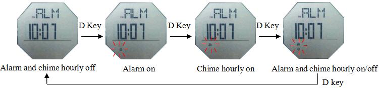 How to switch alarm of SKMEI 1298