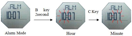 How to set alarm of watch SKMEI 1298