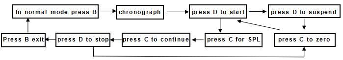 How to set chronograph of 12 digits watch