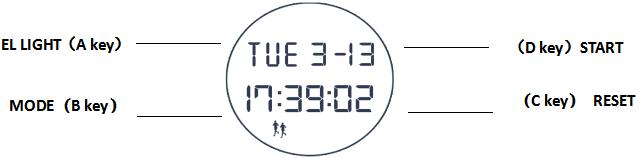 SKMEI 1322 pedometer watch dial