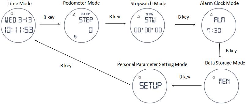 How to switch mode of pedometer watch SKMEI 1322