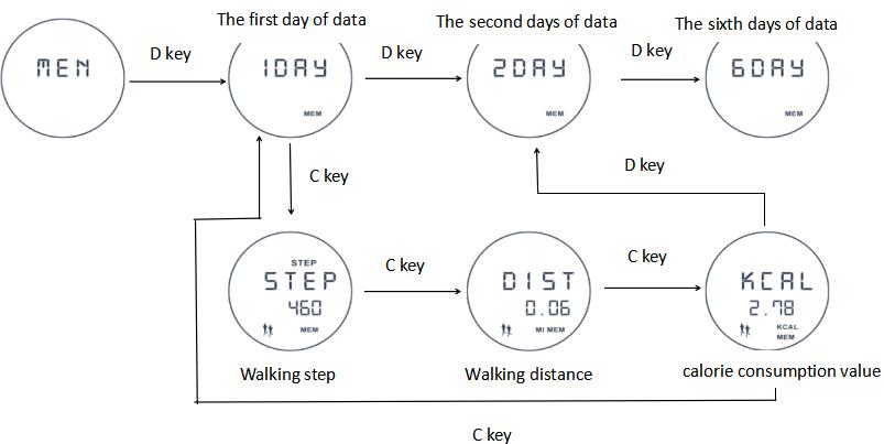 How to view historical data of pedometer watch SKMEI 1322