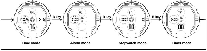 How to change mode of  SKMEI 1343