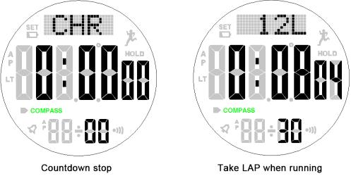 Chronograph Mode of compass watch SKMEI 1354