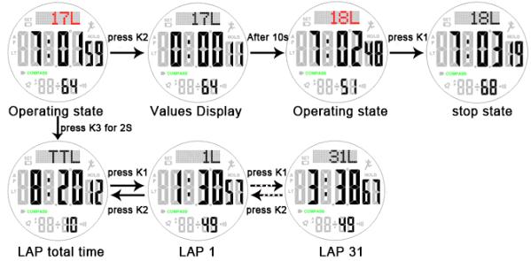 How to set chronograph of comapass watch SKMEI 1354