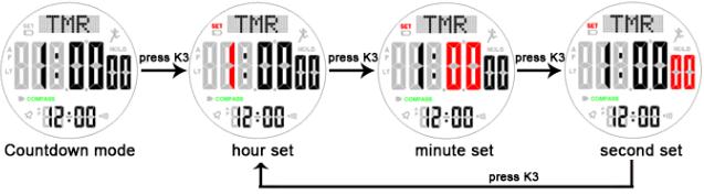 How to set countdown of compass watch SKMEI 1354