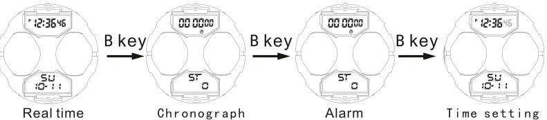 How to change mode of dual time watch SKMEI 1355