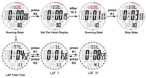 Lap operation status of SKMEI 1356 compass watch