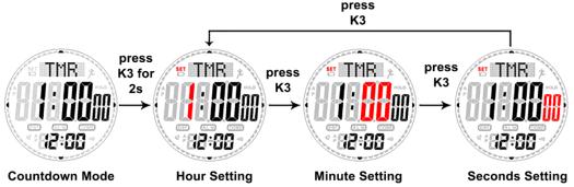 How to set countdown of SKMEI 1356 compass watch