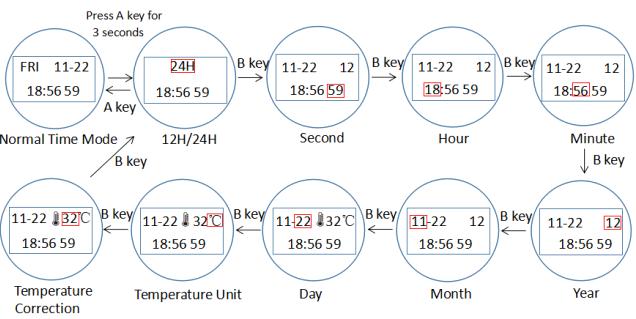 How to set date & time of SKMEI 1360 compass watch