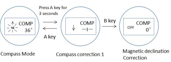 How to correct compass of SKMEI 1360