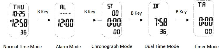 How to change mode of SKMEI 1362 digital watch