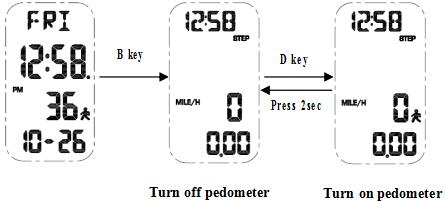 How to turn on pedometer of SKMEI 1363 pedometer watch