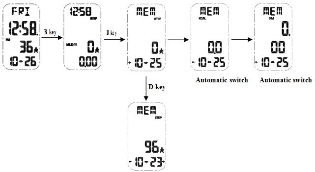 Step memory of pedometer watch SKMEI 1363