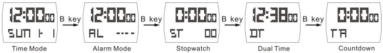 How to change mode of SKMEI 1368 digital watch