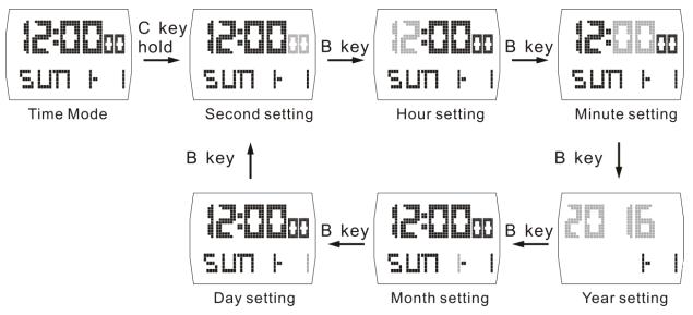 How to set time & date of SKMEI 1368 digital 1368