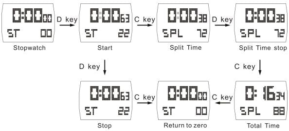 How to set stopwatch of SKMEI 1368 digital watch