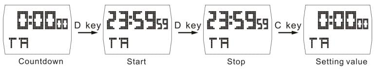 How to set countdown of digital watch SKMEI 1368