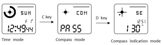 How to enter compass mode of SKMEI 1373 compass watch