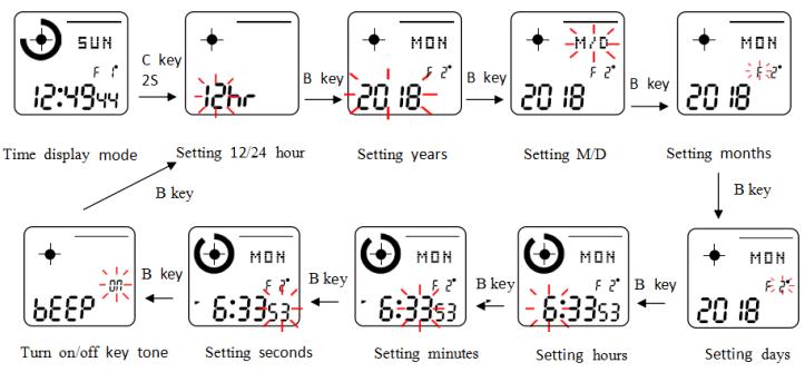 How to set time of compass watch SKMEI 1373