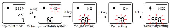 How to set stepcount  of SKMEI 1373 compass watch