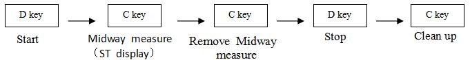 How to measure midway time with SKMEI 1373