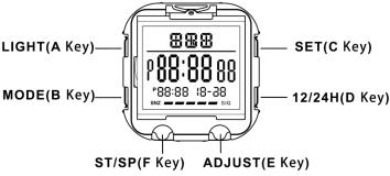 SKMEI 1381 digital watch button