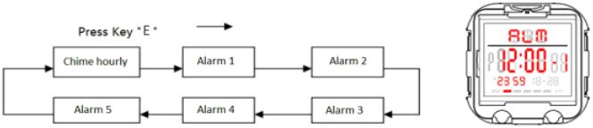 How to set alarm of SKMEI 1381