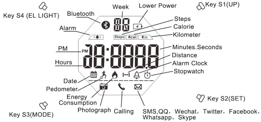 Botón reloj bluetooth SKMEI 1385