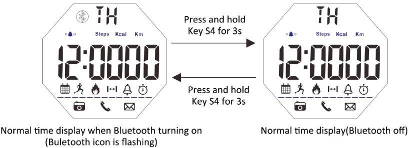 Comment activer/désactiver la fonction Bluetooth du SKMEI 1385