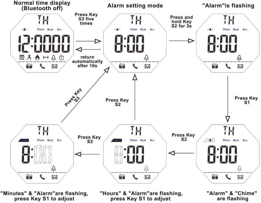 Cómo configurar la alarma del reloj bluetooth SKMEI 1385