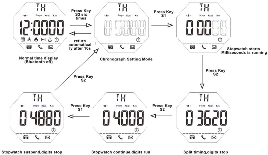 Cómo configurar el cronógrafo del reloj bluetooth SKMEI 1385