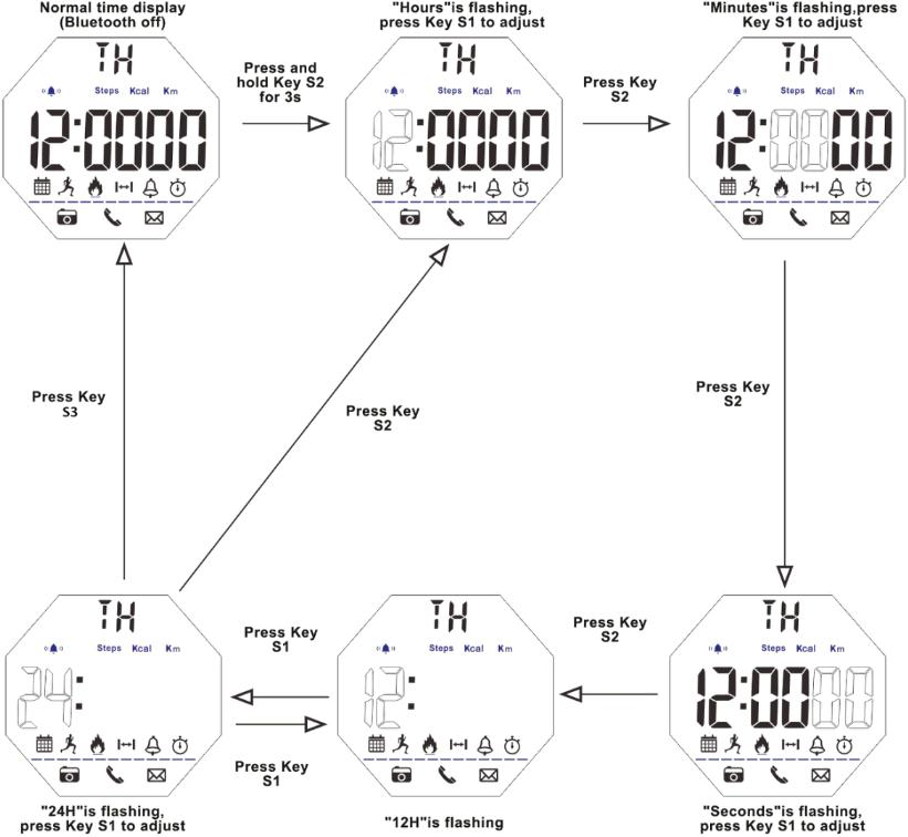 Cómo configurar 12/24H del reloj bluetooth SKMEI 1385