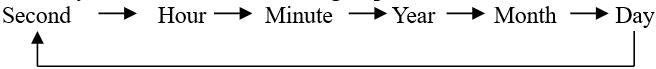 How to set time of SKMEI 13 digits watch