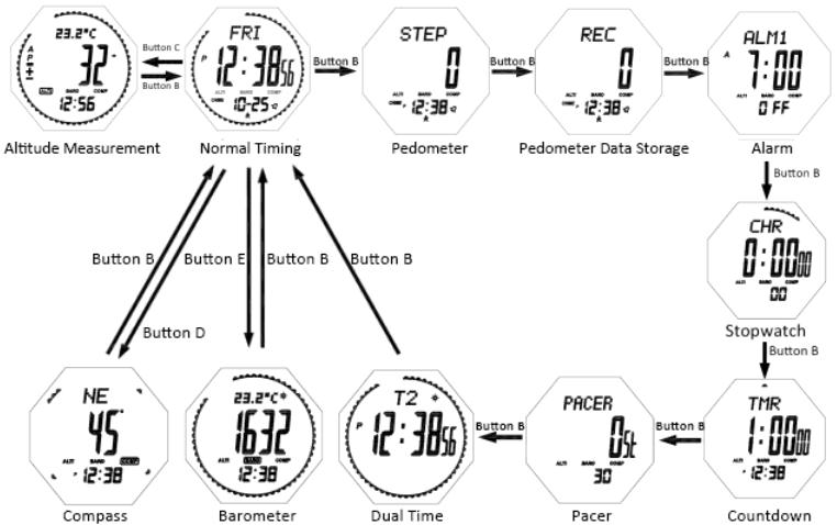 Cómo cambiar el modo del reloj barómetro SKMEI 1418