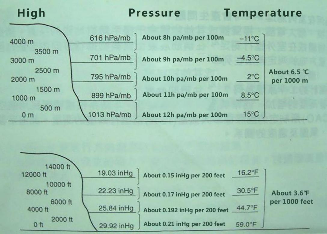 How altimeter works