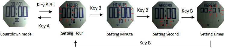 Cómo configurar la cuenta regresiva del reloj con brújula SKMEI 1431