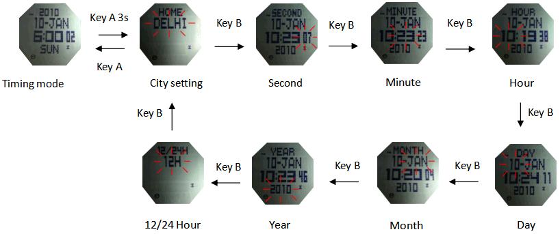 Cómo configurar la hora del reloj con brújula SKMEI 1430