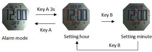 Cómo configurar la alarma del reloj con brújula SKMEI 1431
